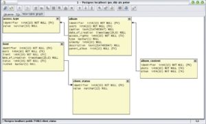 Abbildung 3: Eine grafische Übersicht über die Relationen einer Datenbank hilft beim Verständnis der Struktur. Squirrel-SQL kann die Grafen als XML-Dateien exportieren und als Grafiken speichern.