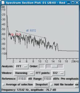 Abbildung 3: Für wissenschaftliche Anwendungen enthält Wavesurfer ausgeklügelte Analysewerkzeuge, hier ein FFT-Spektrum.