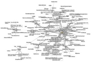 Abbildung 2: Das World Wide Web wächst täglich, ohne Suchmaschinen ist die Navigation fast unmöglich. Wikisaria soll den Markt aufbrechen und demokratisieren. Bild von Wikimedia [2].