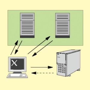 Abbildung 6: Der Ablauf einer Kerberos-Session. 1 Der User meldet sich am System an und sendet eine Anfrage an den AS. 2 Der AS antwortet mit einem TGT. 3 Der Client möchte eine Verbindung zu einem Kerberos-Dienst aufbauen und verlangt deshalb ein Service-Ticket. 4 Der TGT stellt das ST aus. 5 Der Client reicht das Service-Ticket an den Kerberos-Dienst weiter. 6 Der User ist authentifiziert – die Verbindung ist aufgebaut.