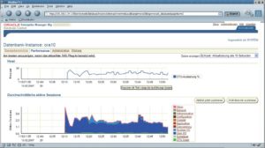 Abbildung 1: Oracle Database Control, das Web-basierte Monitoring-Werkzeug für einzelne Datenbanken, ist ab Release 10g serienmäßig dabei.