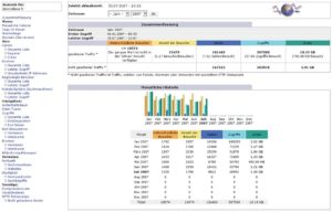 Abbildung 3: Der in Perl programmierte Log-Analyzer Awstats stellt über sein Menü wesentlich mehr Reports zur Verfügung als Webalizer.