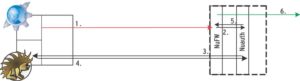 Abbildung 3: Damit die Firewall einen internen Benutzer erkennt und je nach Identität die Verbindungen filtert, greift NuFW auf die Dienste von Nuauth zurück. Der kommuniziert wiederum mit einem eigens auf dem Client installieren Programm.