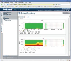 Abbildung 1: Die Ajax-Oberfläche von Collax Business Server erweist sich als Rundum-Verwaltungs-Interface.Hier zeigt die Applikation Systemmonitoring-Statistiken an.