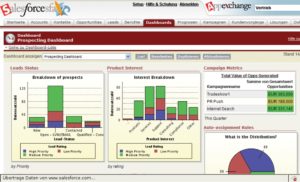 Abbildung 1: Dashboards zeigen bei der Salesforce-Lösung Kennzahlen und Performance an.