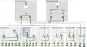 Abbildung 1: In schematischen Darstellungen der Netzwerk-Infrastruktur kann Nagvis Statusinformationen einblenden, die dadurch intuitiv der jeweiligen Hardware zuzuordnen sind.