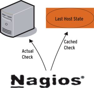 Abbildung 2: Neuerdings kann Nagios das Ergebnis eines Host-Checks für eine einstellbare Zeit als gültig betrachten und während dieser Periode auf eine neuerliche Überprüfung verzichten. Das spart Ressourcen - allerdings zu Lasten der Genauigkeit.