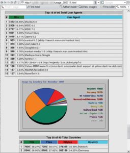 Abbildung 3: Webalizer erzeugt aus den Logdaten Analysen der Seitenbesuche &ndash; dieser Ausschnitt zeigt Rankings der Browser und Herkunftsländer an.