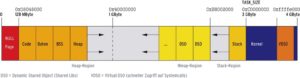 Abbildung 4: Im Kompatibilitätsmodus ist die VDSO-Page auf einem 32-Bit-Linux fest an die Adresse »0xffffe000« gebunden. Wird er deaktiviert, bekommt sie einen zufällen Platz in der Mmap-Region.