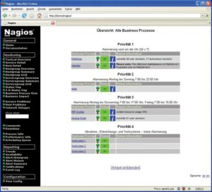 Abbildung 4: Geschäftsprozess-Überwachung mit Nagios und dem Addon Nagios Business Process View.