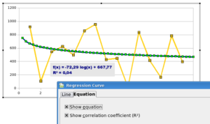 In dem Modul für Charts in Open Office 2.4 wird nicht nur Kurvendarstellung möglich sein, sondern auch die Anzeige des sogenannten Determinationskoeffizienten R-Quadrat, der für statistische Regressionsanalysen eine Rolle spielt.