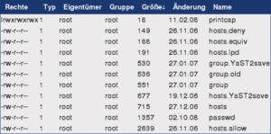 Abbildung 2: Wohlgeordnet: Ein Klick auf einen Tabellenkopf genügt, und das Client-seitige Javascript sortiert die Tabelle nach der gewünschten Spalte, ein verzögernder Kontakt zum Server ist dazu nicht nötig.