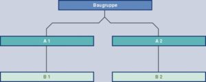 Abbildung 5: Besser als mit Bitmaps: Ein mit Javascript gezeichneter Graf wie dieser passt sich dynamisch an Änderungen der Schriftgröße an. Außerdem spart er die für Bilder benötigte hohe Bandbreite ein.