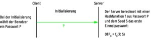 Abbildung 4: Für die Initialisierung schickt der Generator ein Passwort an den Server. Der berechnet daraus und einem Seed mit Hilfe einer Hashfunktion das erste Einmalpasswort.
