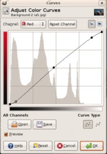 Abbildung 5: Mit Hilfe des »Curves«-Dialogs lässt sich ein Farbstich korrigieren. Das Beispiel passt dafür die Kurve des roten Kanals mit drei Kontrollpunkten wie im Text beschrieben an.