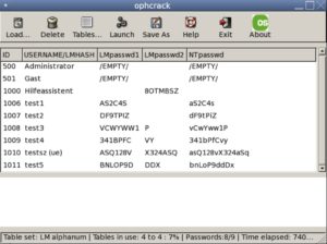 Abbildung 5: Per Doppelklick die Passwörter der Windows-User herausfinden ist dank Ophcrack ganz einfach. Eine automatisierte Live-CD gibt's davon auch.