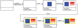 Abbildung 1: Schematischer Ablauf der Verarbeitung mit »convert«. Der weiße Kastenteil zeigt alle Bilder im Speicher, darunter stehen die jeweiligen Einstellungen.