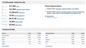 Abbildung 3: Die Webserver-Statistik wies am Ende mehr als 15 Millionen Seitenabrufe in wenigen Stunden aus. Das System hielt dieser Last jedoch jederzeit problemlos stand.