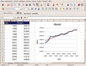 Abbildung 3: Mathe-Software, die wohl jeder schon einmal benutzt hat - die Tabellenkalkulation Calc aus der Open-Office-Suite.