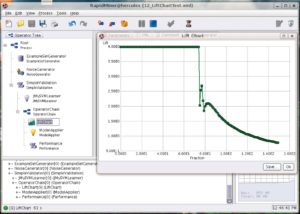 Abbildung 6: Rapid Miner: Aus Modulen aufgebaute Verarbeitungsketten (links im Screenshot zu sehen) ermöglichen eine außergewöhnliche Flexibilität bei problemspezifischen Lösungen.