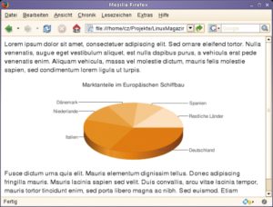 Abbildung 1: Googles Chart-Webdienst eignet sich besonders für Diagramme im Internet. Wer sie aktualisieren möchte, braucht nur die in die aufrufende URL eingebetteten Daten anzupassen.