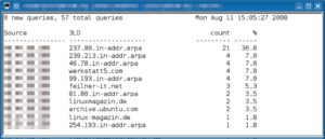 Abbildung 6: Nach der Eingabe von [#] in Dnstop sieht der Admin auf den ersten Blick alle DNS-Queries, die von dem Rechner ausgingen. Anzahl, Prozentsatz und die Quelle der Anfrage zeigt eine ständig aktualisierte Darstellung. Letzteres ist vor allem bei Routern interessant, die DNS-Traffic weiterleiten.