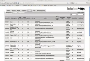 Abbildung 3: Ein Auszug aus der Liste mit Violations, die Packetfence überwacht. Die Spalte »URL« gibt an, auf welches Template des Captive-Portals der Benutzer gelangt, nachdem er einen Regelverstoß auslöst.