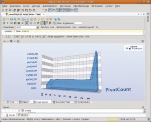 Abbildung 3: Tabelleninhalte lassen sich an Ort und Stelle visualisieren, fast alle Grafik-Parameter sind frei anpassbar.