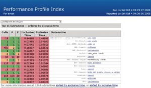 Abbildung 4: Der Profiler präsentiert übersichtlich die 15 Funktionen des gesamten Code, auf deren Konto die meiste Laufzeit geht. Das offenbart lohnende Angriffspunkte für Verbesserungen.