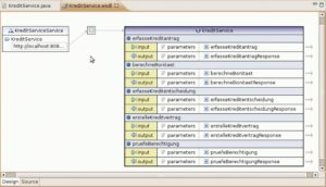 Abbildung 3: Grafische Darstellung der WSDL-Beschreibung des Kreditprozess-Service im WSDL-Editor von Eclipse, mit dem sich auch WSDL-Dokumente erstellen und bearbeiten lassen.