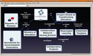 Abbildung 4: Mit den Cmaptools lassen sich die optisch ansprechendsten Mindmaps zeichnen, die man ohne Weiteres auch in Präsentationen übernehmen kann.
