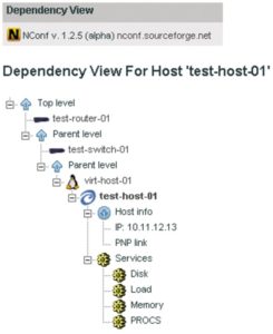Abbildung 3: In der kommenden Release 1.2.5 von Nconf ist eine Baumstruktur geplant, die Abhängigkeiten zwischen Hosts und Services geplant.