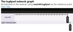 Abbildung 8: Der Network-Graph zeigt, dass der Kontributor Open-Source-Dude eine Änderung weiter ist als das Hauptprojekt.