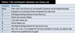 Die wichtigsten Optionen von Check_mk