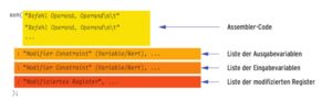 Abbildung 1: Das Asm-Makro baut eine Brücke zwischen Quelltext in C und eingebettetem Assembler-Code. Es hat vier Felder, Doppelpunkte trennen sie ab. Neben dem eigentlichen Code (gelbes Feld) gibt der Programmierer für ihn Ein- (hellorgange) und Ausgabevariablen (dunkelorange). Ändert der Code weitere Register, benennt der Entwickler diese im vierten, optionalen Feld (rot) als „clobbered Register“.