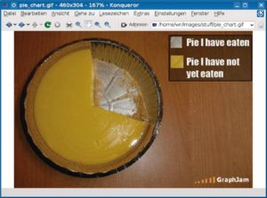 Abbildung 3: Das Album verweist per Symlink auf das Ursprungsverzeichnis. Wenn der Benutzer jedoch auf das Filesystem zugreift, liefert Fuse die Bilder.