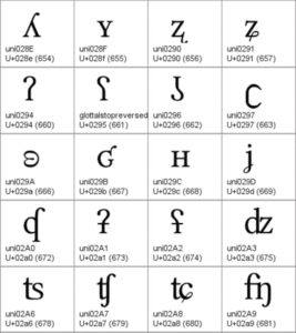 Abbildung 7: Das Opentype-Format unterstützt auch Ligaturen und Sonderzeichen, wie sie zum Beispiel in der Schrift Linux Libertine enthalten sind, hier angezeigt vom freien Fontmanager Fontmatrix.