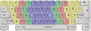 Abbildung 1: Das Neo-Layout ordnet die Tasten komplett neu an. Es kennt insgesamt sechs Ebenen, um Zeichen zu erzeugen.