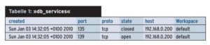 Tabelle 1: »db-services«