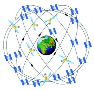 Abbildung 2: Zum Space Segment, den GPS-Satelliten, kommen die Kontrollstationen (Control Segment) und die GPS-Empfänger als User Segment.