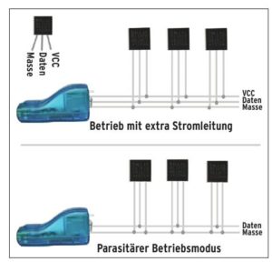 Abbildung 2: Die Betriebsmodi eines 1-Wire-Busses mit Temperatursensoren sowie Pinbelegung des Temperatursensors DS18S20.