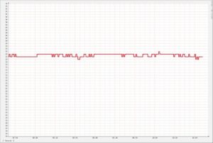 Abbildung 3: Die mit Rrdtool erzeugte Grafik zeigt die Temperaturwerte in Abhängigkeit von der Zeit.