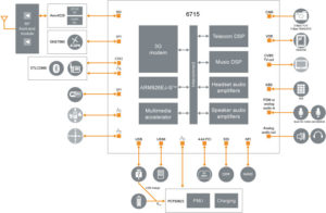 Das Betouch E110 von innen: Blockdiagramm der ST-Ericsson-Plattform 6715.