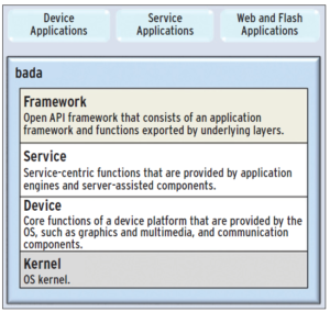 Abbildung 3: Noch recht unbekannt und nebulös: Erst Ende 2009 begründete Samsung die C++-basierte Bada-Architektur.