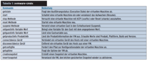 Tabelle 1: »vmware-cmd«