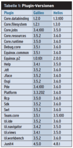 Tabelle 1: Plugin-Versionen