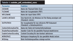 Tabelle 1: »adobe_pdf_embedded_exe«
