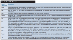 Tabelle 2: I-SCSI-Glossar