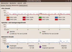 Abbildung 6: Den zeitlichen Verlauf der CPU-Auslastung, des Speichers und des Netzwerks zeigt Gnomes Systemüberwachung grafisch ansprechend an.