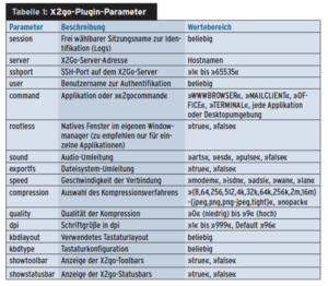 X2go-Plugin-Parameter